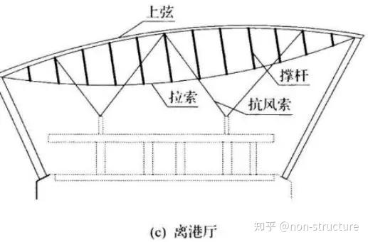 形与力的结合—张弦梁学习笔记 - 知乎