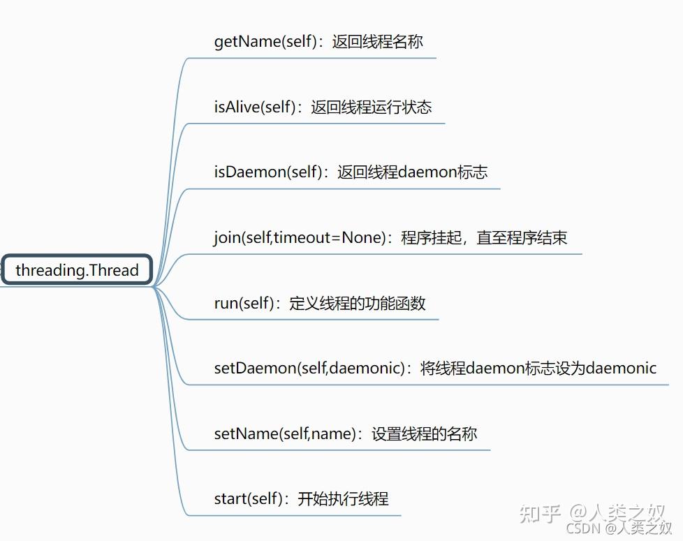 功能强大的python包(十一):threading - 知乎