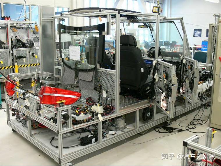 et车3,软膜车2,虚拟样车1,先行车/mule car3,试验验证车辆a,台架 b