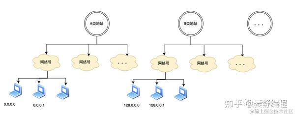 图解 | 深入揭秘IP层工作原理 - 知乎