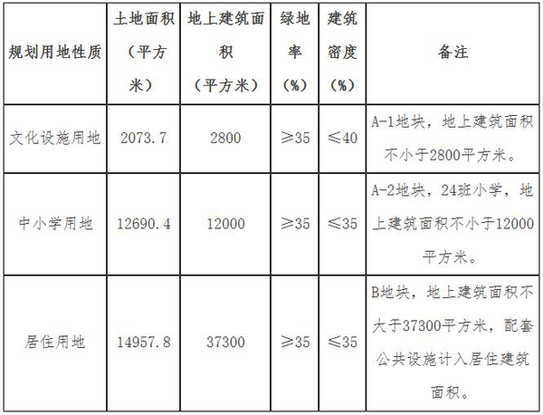 楼面价3万4 旭辉溢价41 摘南开六马路地块 金地继续重仓精武镇 知乎