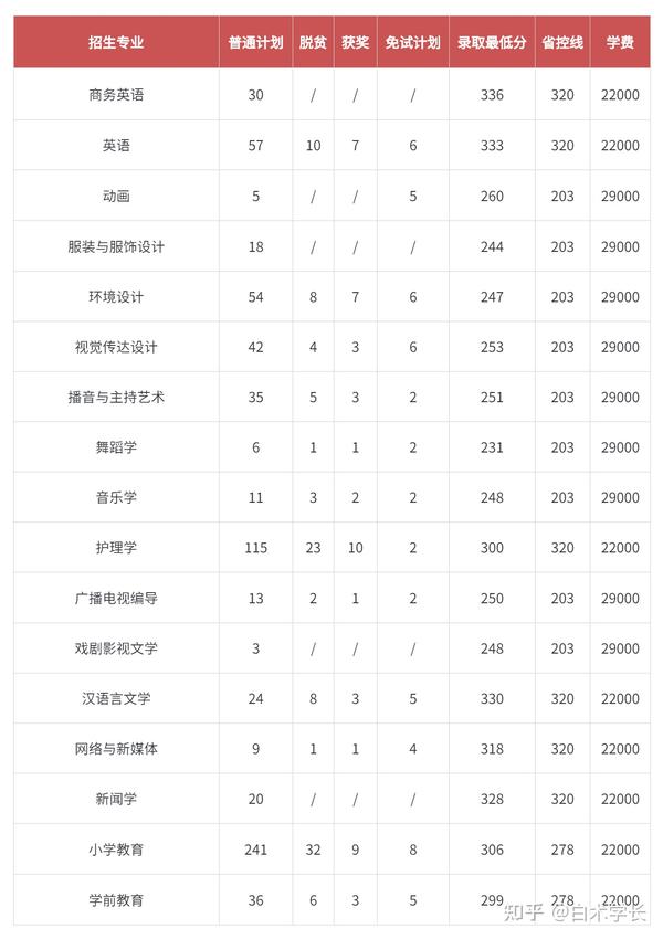 江西十大垃圾专科学校_江西垃圾专科学校有哪些_江西十大垃圾中专学院