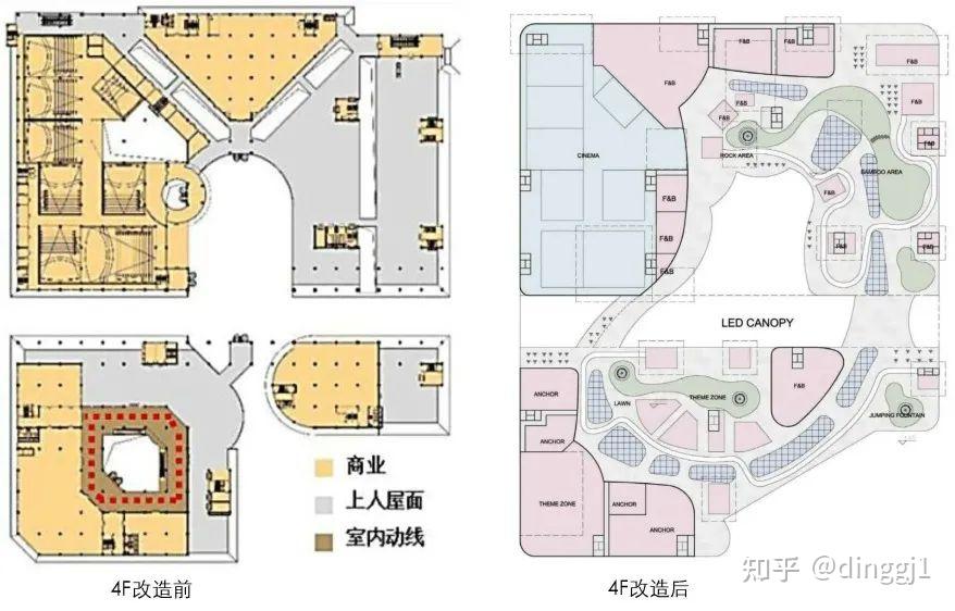 现代时尚与传统文化碰撞的商业综合体新生|西安大悦城的升级改造4周年复盘 - 知乎