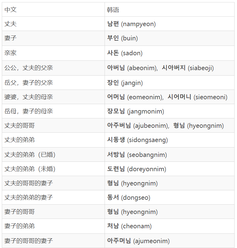 韓語積累韓語的家族稱謂如何稱呼親戚