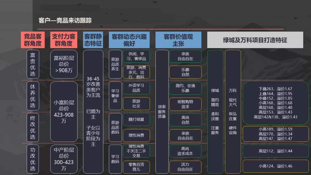 项目定位方法论全公开