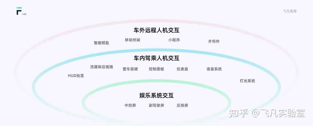 车载HMI设计指南(基础篇) - 知乎