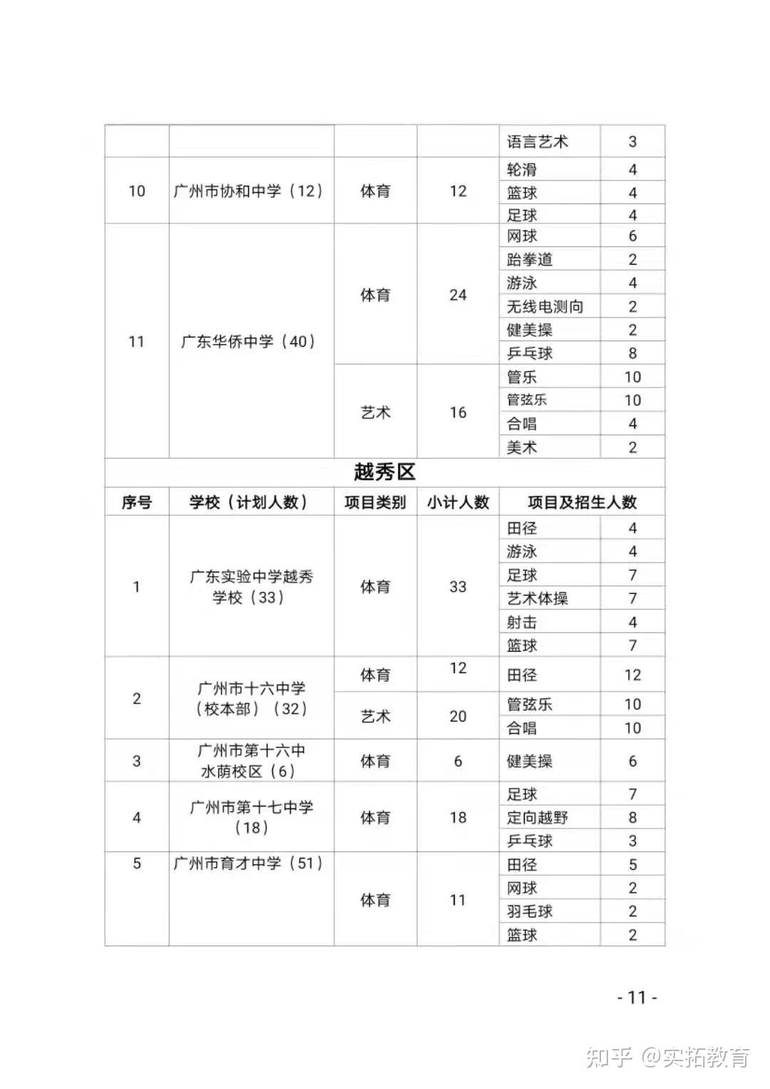 广州市教育局发布关于做好2021年广州市普通高中招收体育艺术特长生