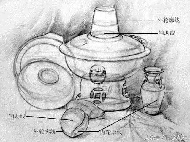 素描3元素：一点、两线和两面，怎样才能让画面出彩？ - 知乎