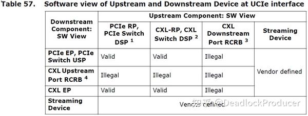 Universal Chiplet Interconnect Express (UCIe)中文翻译第七章 - 知乎