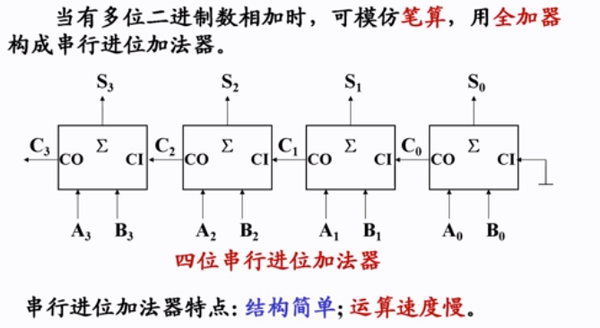 加法器 加法器原理 蝶秀网