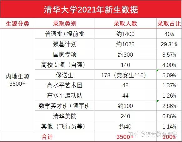 清华文科实验班学什么_清华取消文科专业_清华文科博士