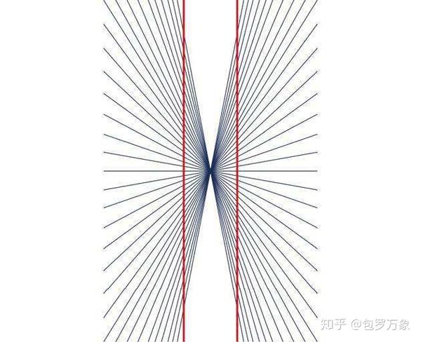 角度等几何构成,和实际上测得的数字有明显差别的错视,称为几何学错视