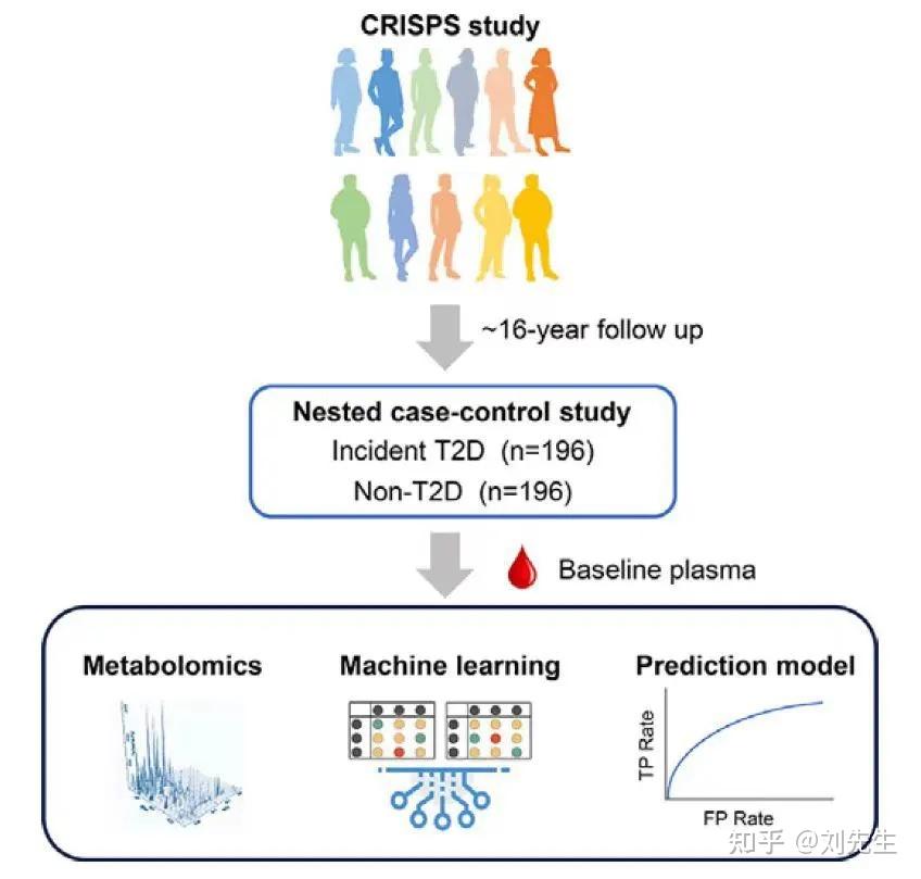 干货分享|代谢组学入门级教学，带你了解代谢组学实验流程、数据处理技巧，以及色谱、质谱和LC-MS技术。 - 知乎