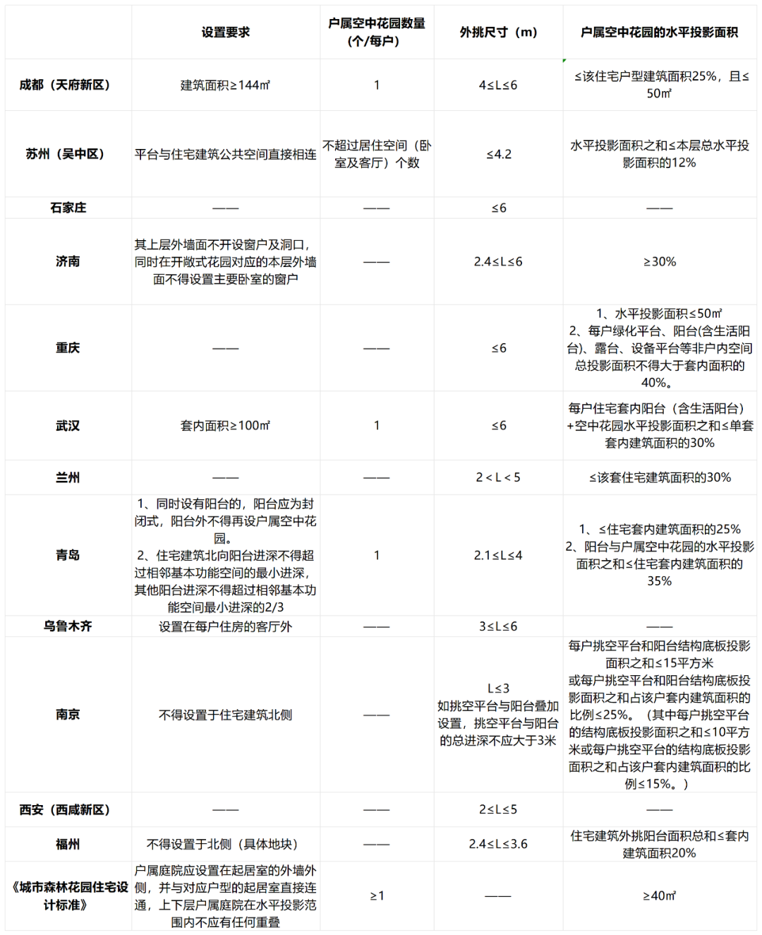 深度解析丨结合国内外案例,深度拆解第四代住宅的设计差异和发展趋势! - 知乎