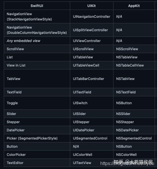 SwiftUI 不借助 ScrollViewReader 和 ScrollViewProxy 实现 List 自动滚动到底部 - 知乎
