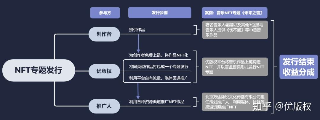 NFT交易平台