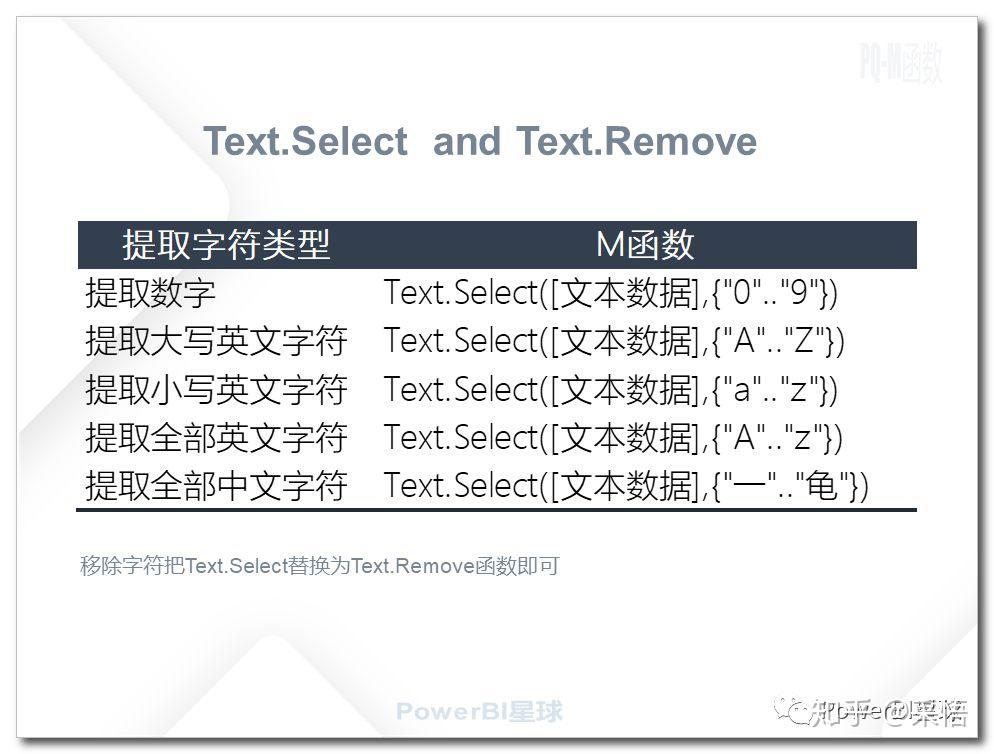 数据可视化之PowerQuery篇(五)PowerQuery文本处理技巧:移除和提取 数据可视化之PowerQuery篇(五)PowerQuery文本处理技巧:移除和提取