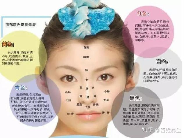 艾家医养馆健康养生11种脸色反映你的健康