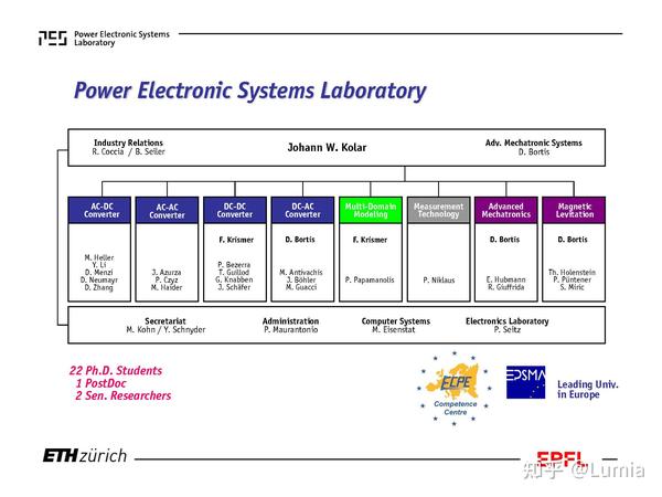 ETH Kolar PPT分享19.11.15：Power Electronics A Key Technology for the All Electric/All Digital
