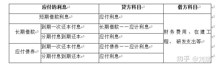 四,应付利息和应付股利