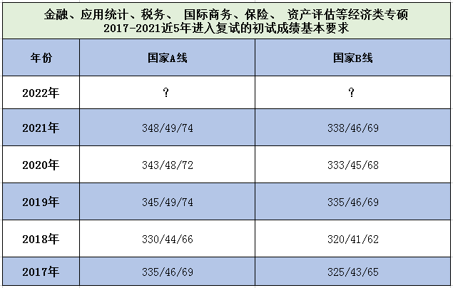 分?jǐn)?shù)線出來了學(xué)校啥時(shí)候錄取_錄取分?jǐn)?shù)線什么時(shí)候出_錄取分?jǐn)?shù)線時(shí)候出成績嗎