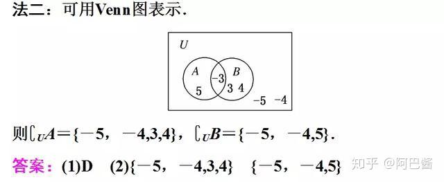 高中数学：「必修一」必备知识 8.补集及综合应用 - 知乎