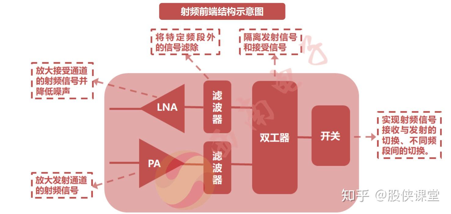 5g落地带来射频行业增量自主可控任重道远