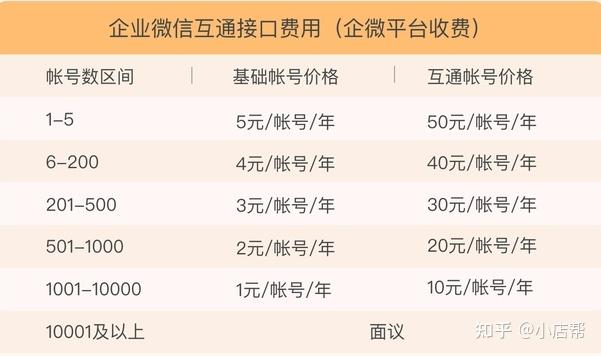 企业微信收费标准详解:如何优化费用结构?