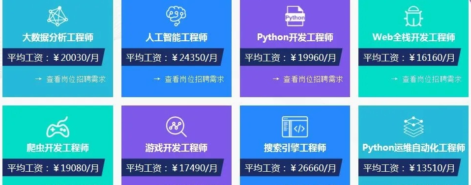 硬核干货分享 | 0基础的我，要怎么学IT呢？