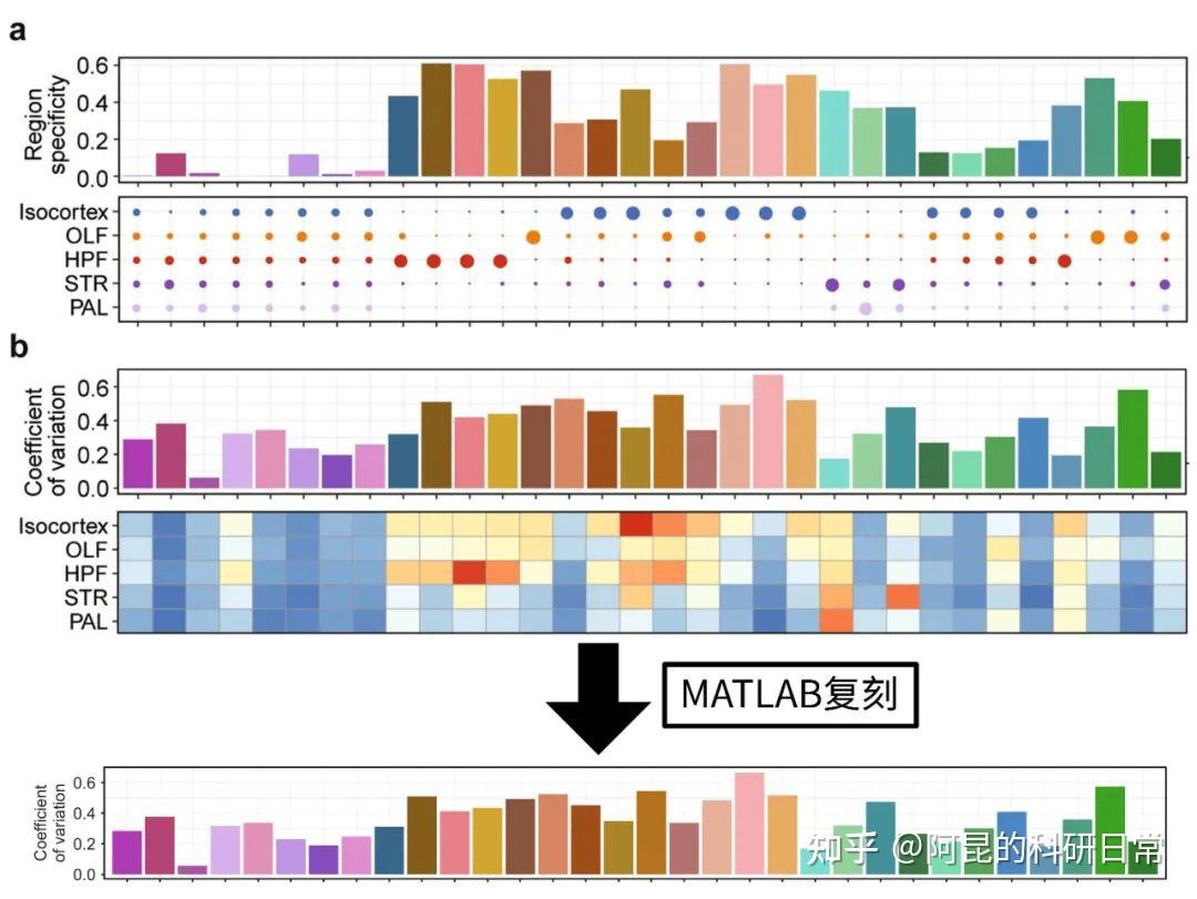 跟顶刊学作图！科研审美积累第13期 - 知乎