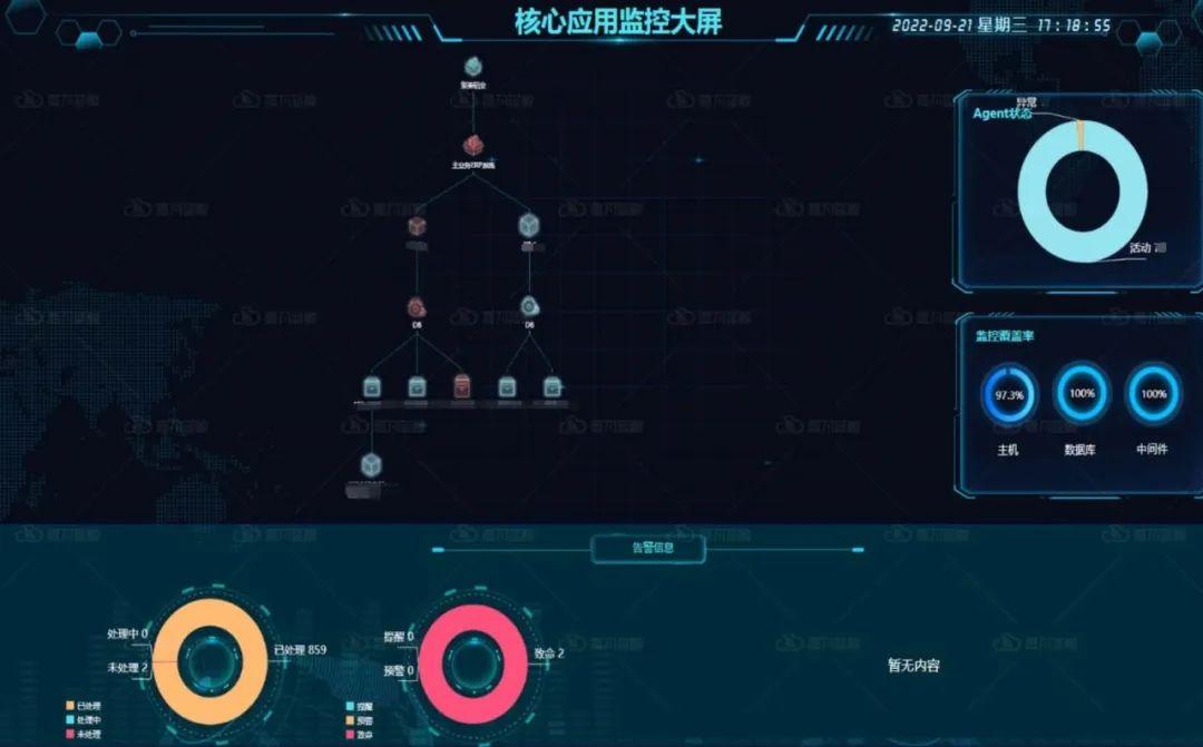 WeOps助力坚美铝业IT高效管理 - 嘉为