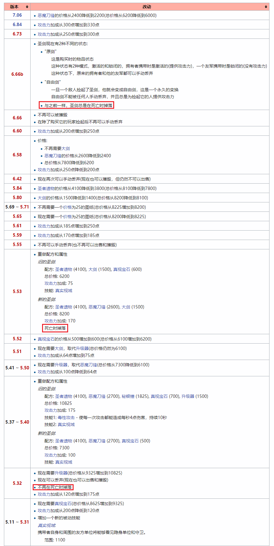 Dota 中的圣剑为什么会掉落?