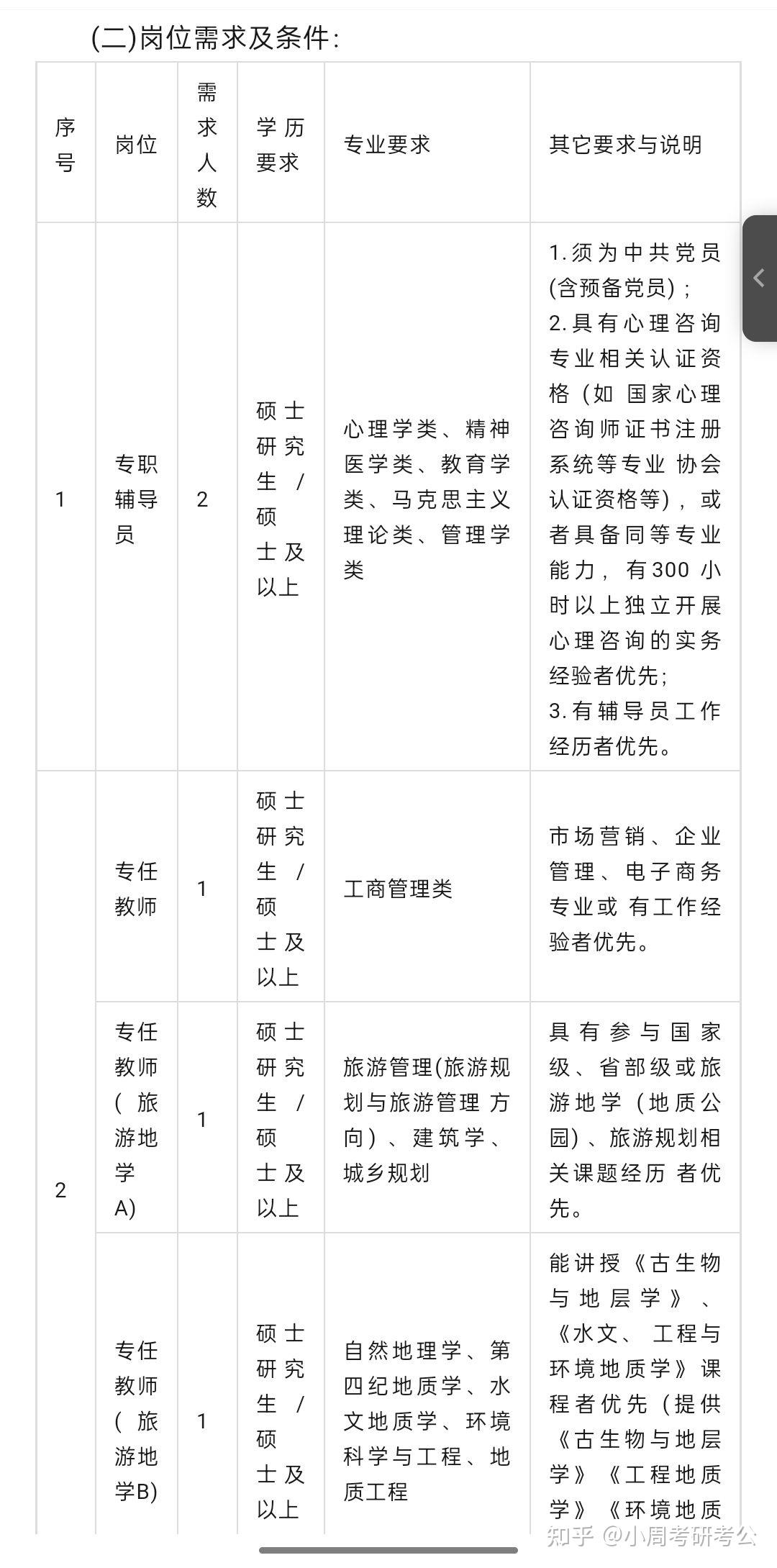 滇西应用技术大学学费图片