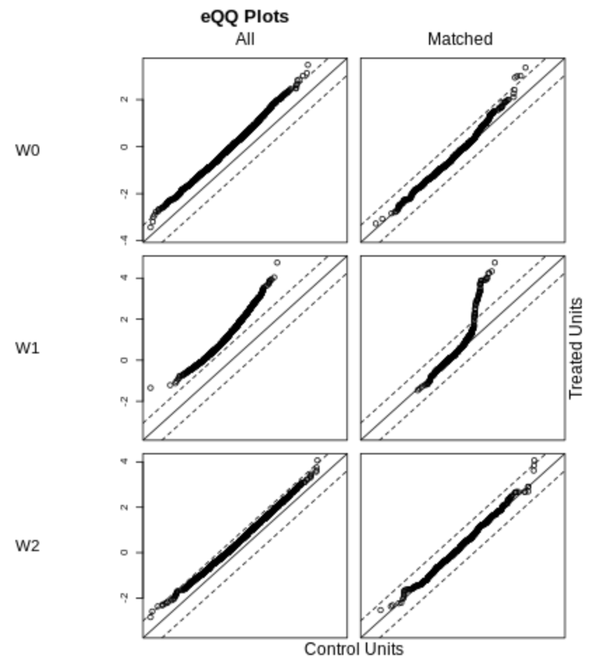 倾向得分匹配(PSM) MatchIt R包 知乎
