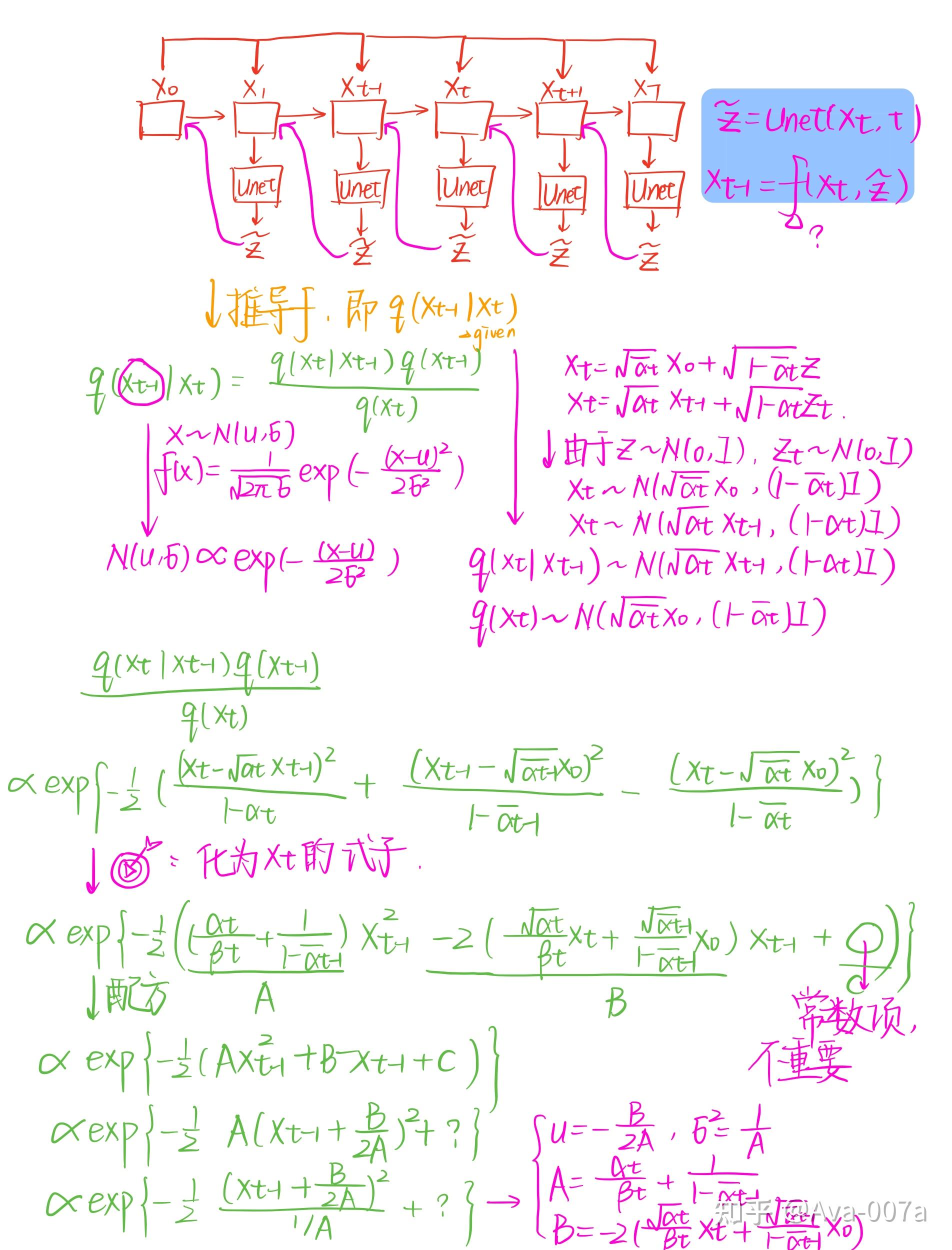 Denosing diffusion probabilistic model ddpm 2 