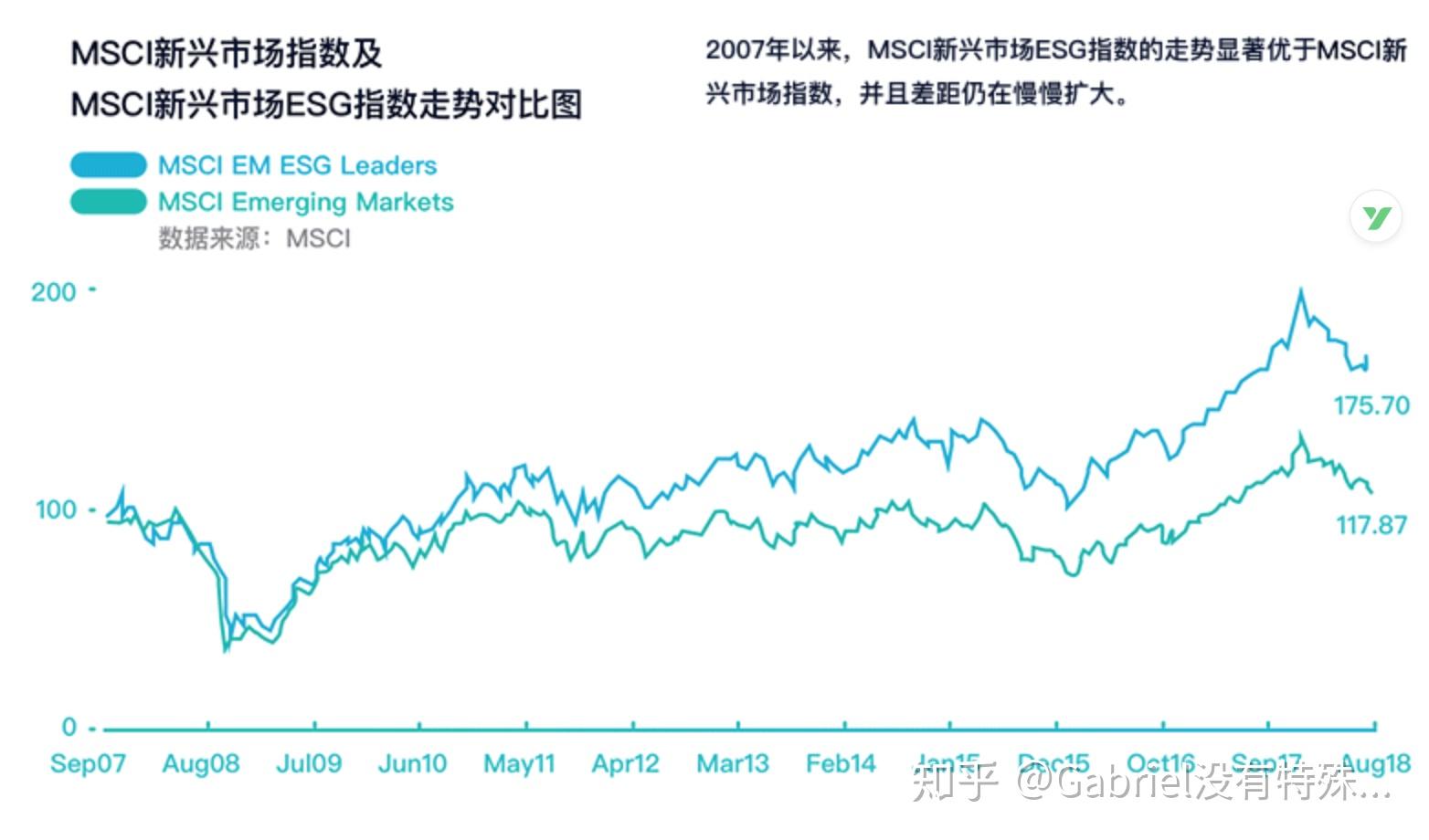 中国首个ESG指数发布啦~ - 知乎
