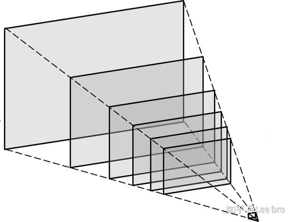 CVPR2023论文介绍：3D循环视频构建 (3D Video Loops from Asynchronous Input) 知乎