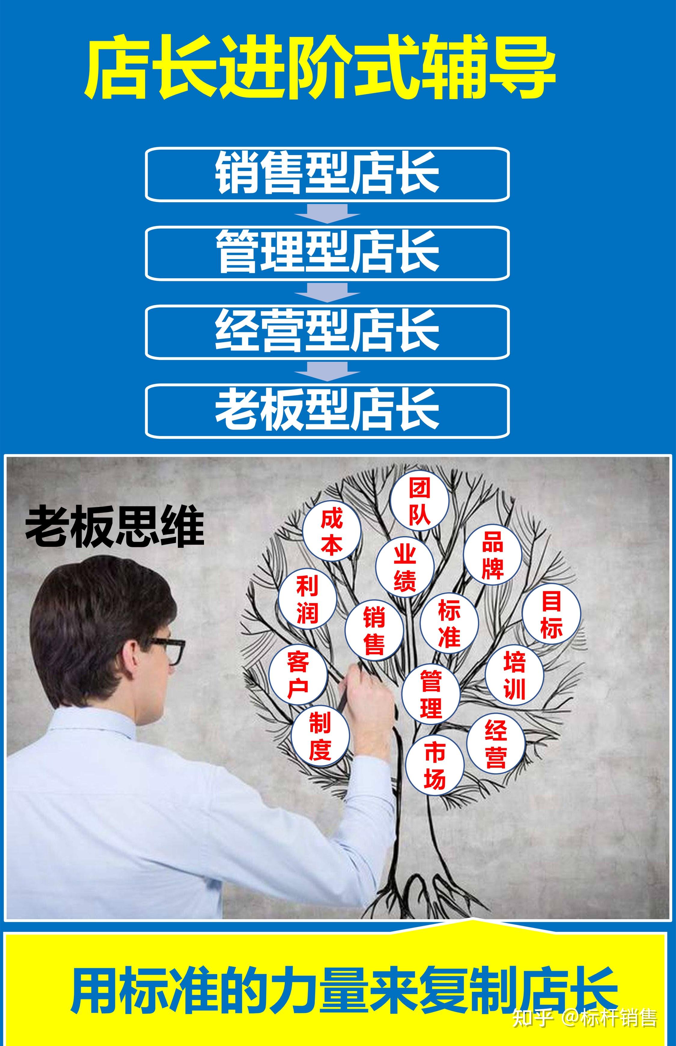 门店运营管理手册之店长手册:店长工作内容-资讯管理 - 知乎
