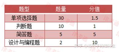 天津考試事業(yè)單位考試時間_天津事業(yè)單位考試_天津的事業(yè)單位考試