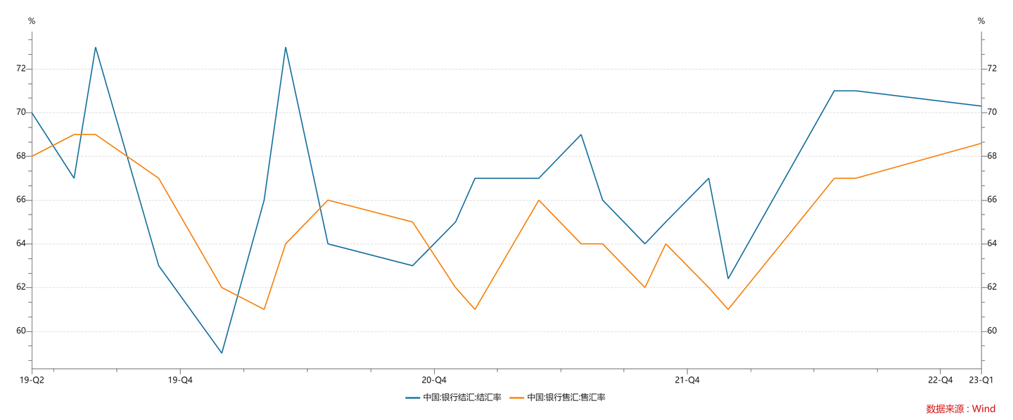 如何用结售汇数据，预测人民币汇率？ - 知乎