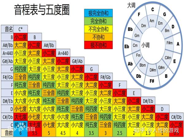 和弦进行的方法:和声连接法;旋律连接法 - 知乎