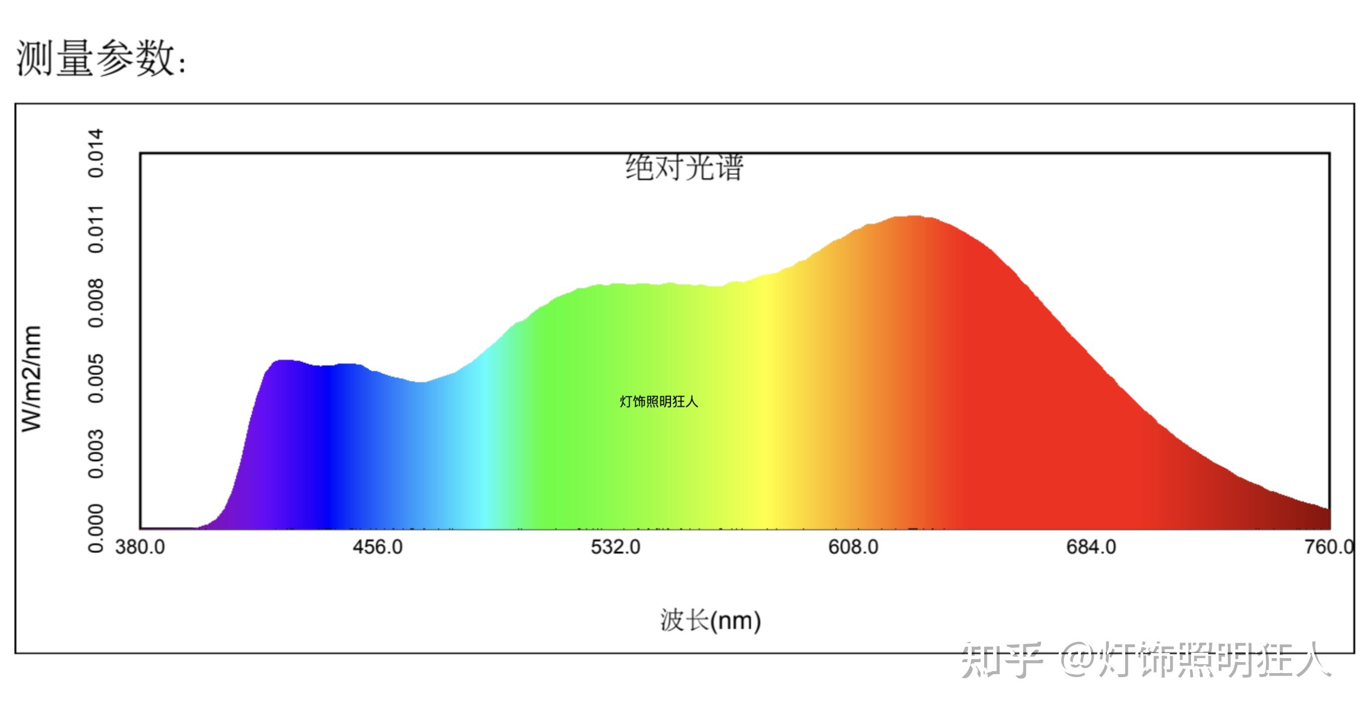 我倒腾过很多lipro灯具,清一色的全光谱,早就吃够了自信丸,这个光源