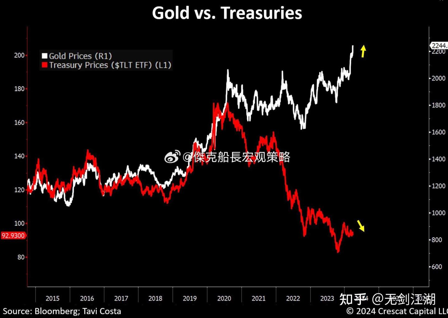 黄金价格上涨的本质- 知乎