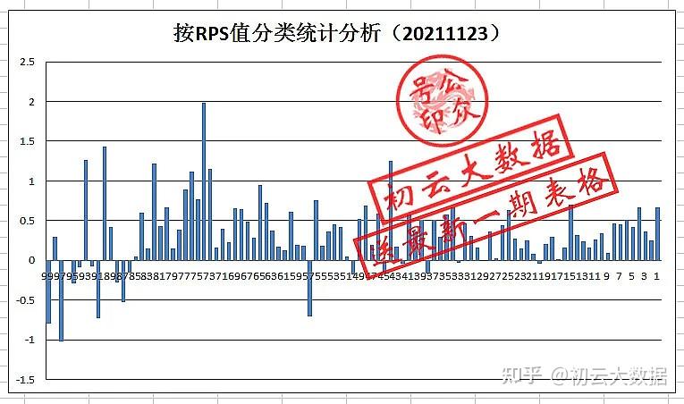 对陶博士口袋支点参数两点建议
