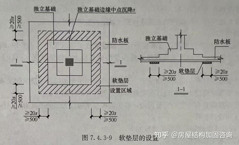 独立柱基加防水板基础 - 知乎