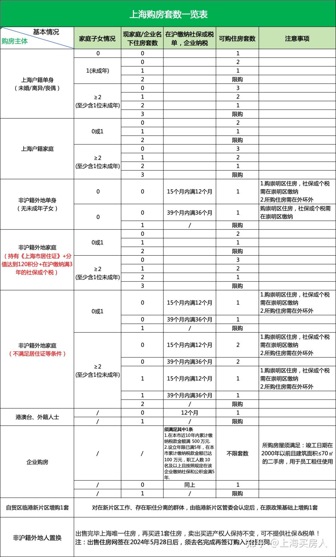 上海最新购房政策、贷款、税费详解(2025年)建议收藏! - 知乎