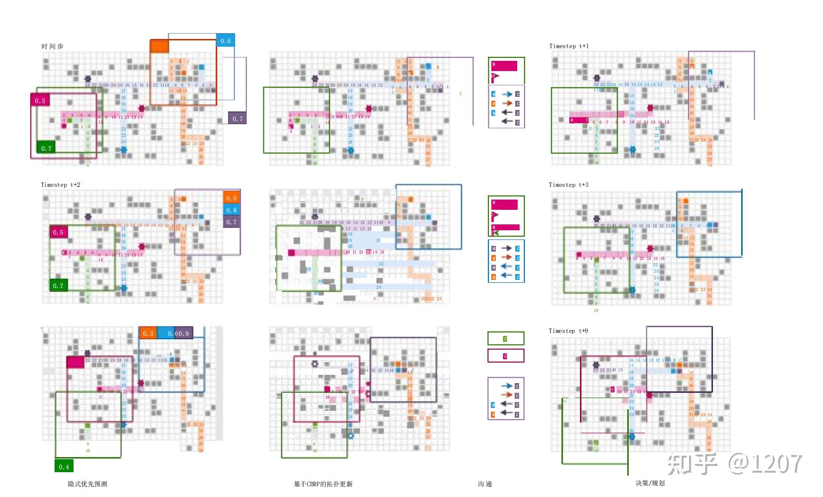论文解读：Multi-Agent Path Finding with Prioritized Communication Learning - 知乎