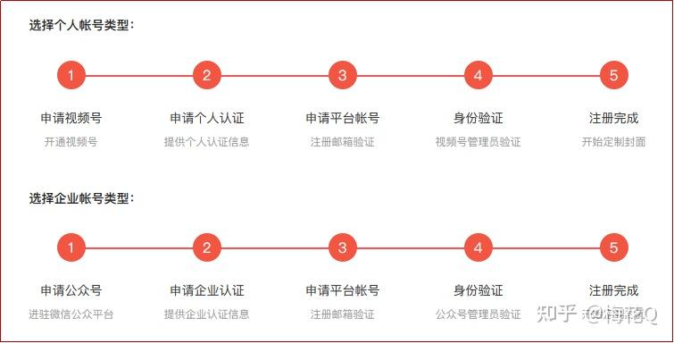 微信红包封面从认证到审核的过程及常见问题总结全面并附上避坑经验