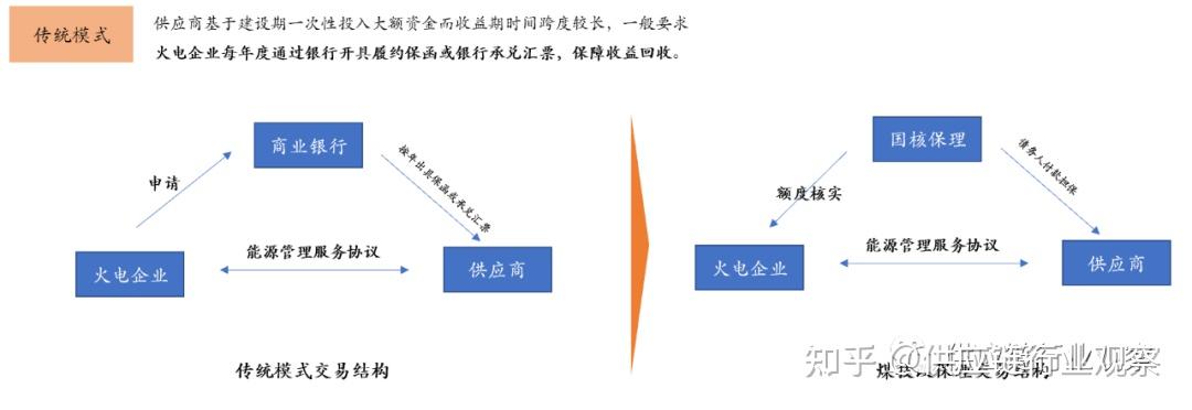 国新保理：服务规模超2000亿元 | 58家央企保理深度揭秘 - 知乎