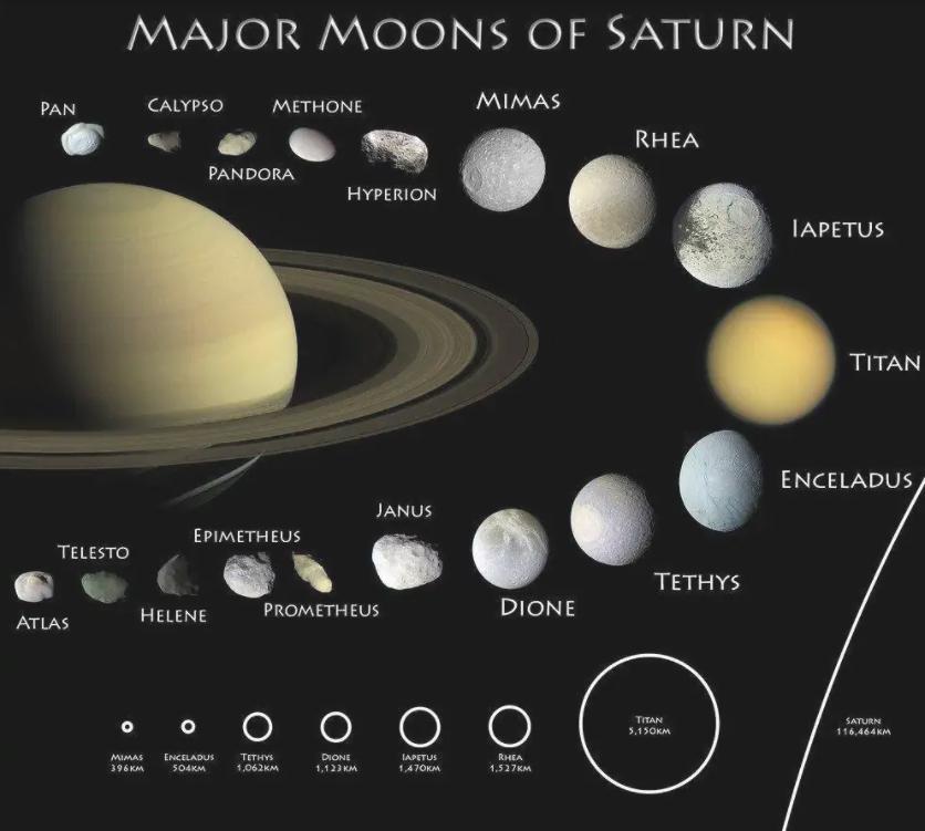 土星卫星系统详解